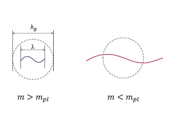 particle picture violation